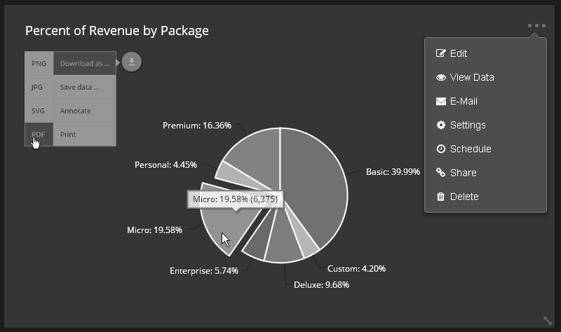 3D-Pie-Charts