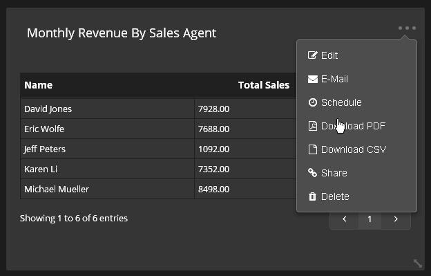 Tabular-Reports